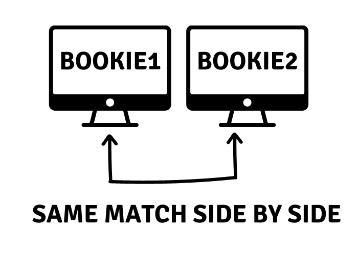 explanation of how to arrange monitors to find arbs properly