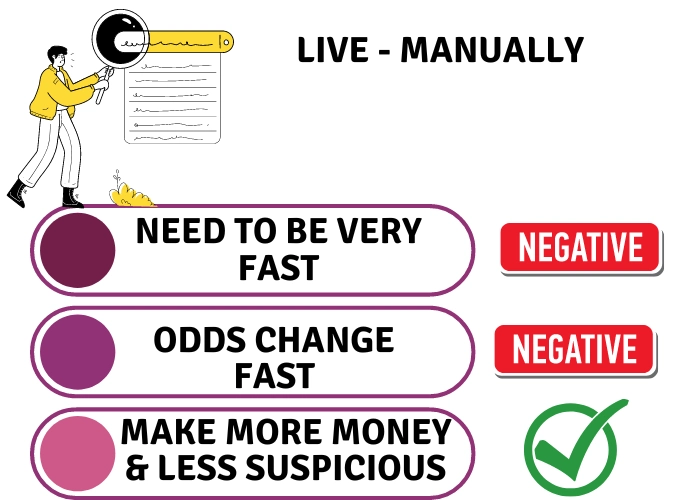 pros and cons of sure bets placed manually