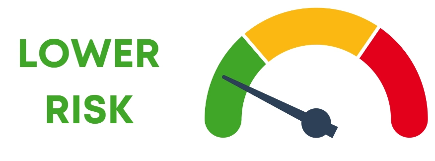 risk level of arbitrage betting