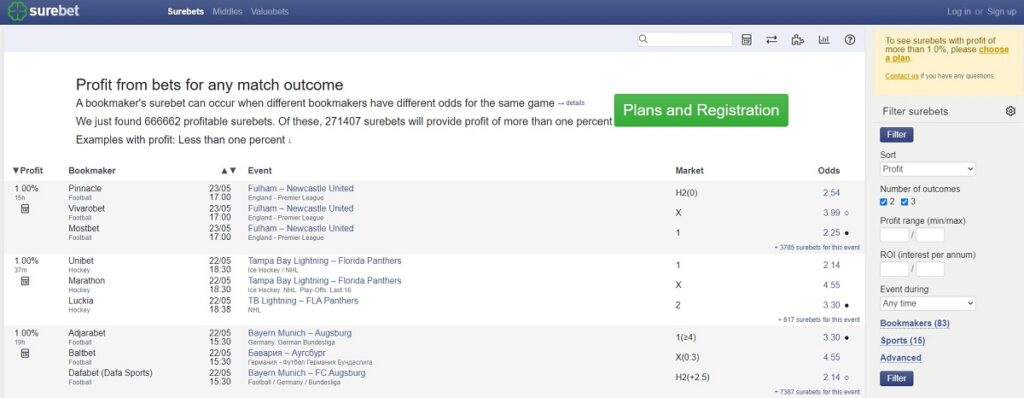 surebet.com free plan user interface and arbitrage opportunities