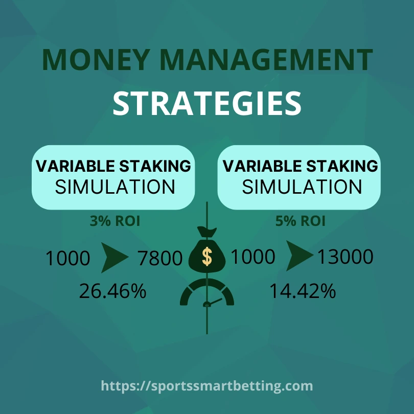 variable staking simulation for value betting money management strategy