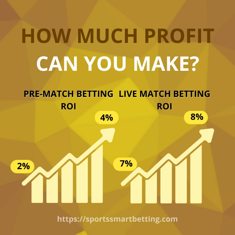 the possible profits generated with value betting illustrated with graphs