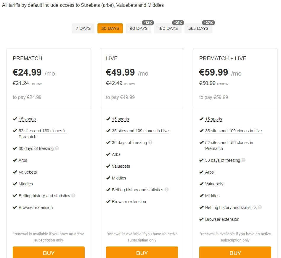 Breaking Bet Pricing