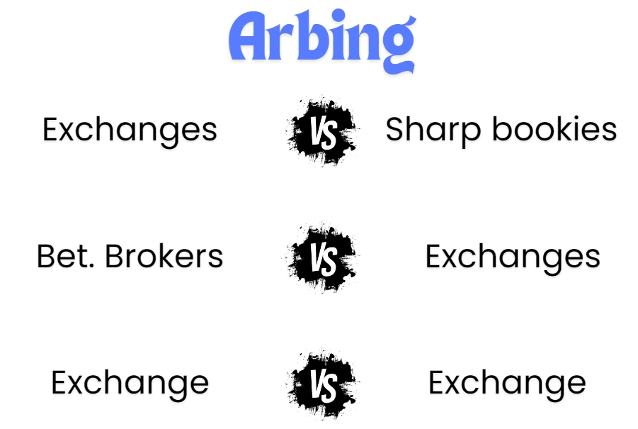 betting exchange arbitrage vs sharp and brokers