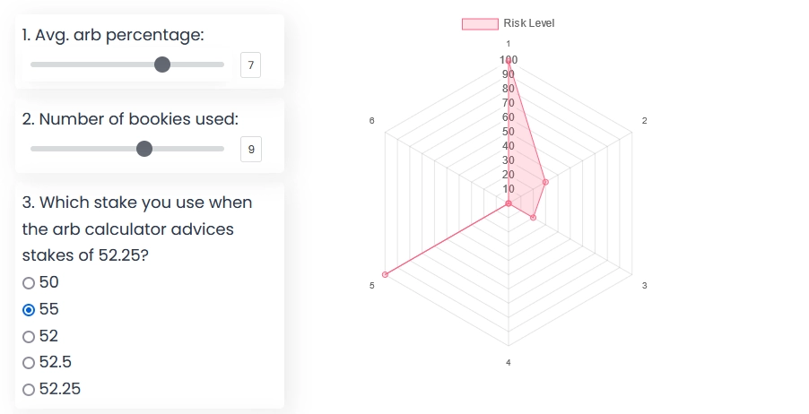 high risk of getting banned sure betting when big arb %