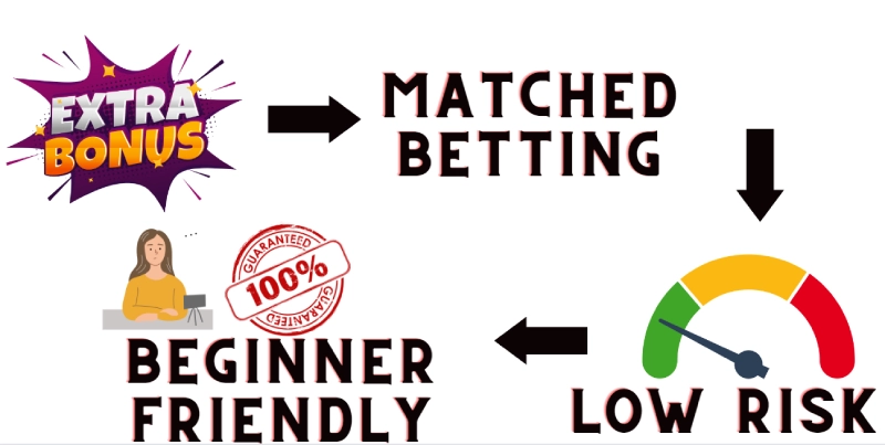 main advantages of arbitrage betting listed 