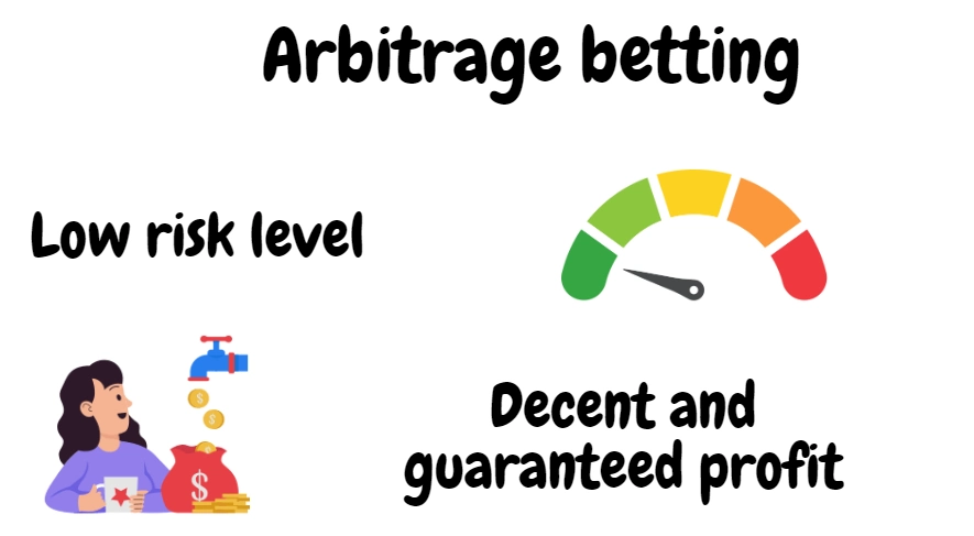 benefits of arbitrage betting listed, risk level illustrated