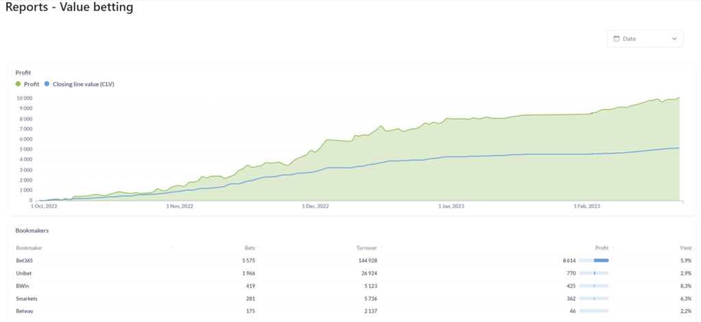 interview results with rebelbetting value betting