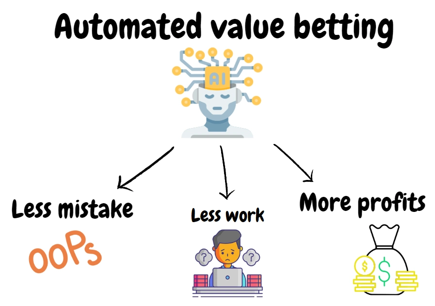 value bet tips to place more bets with less risk