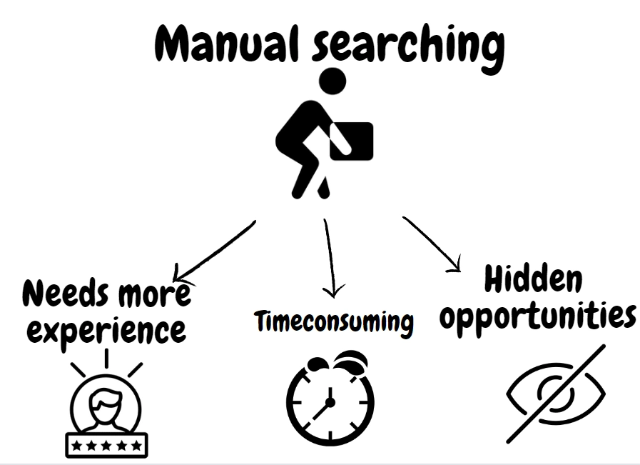 value betting tips for manual searching