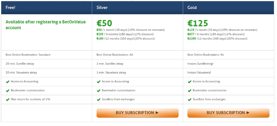 betonvalue value betting software pricing with advantages listed 