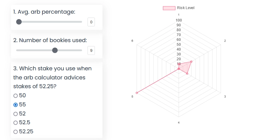 minimal risk of stake limitation when arbing with rounded stake
