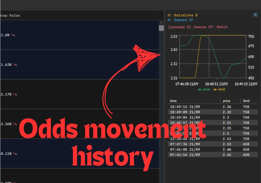 odds movement history at POD