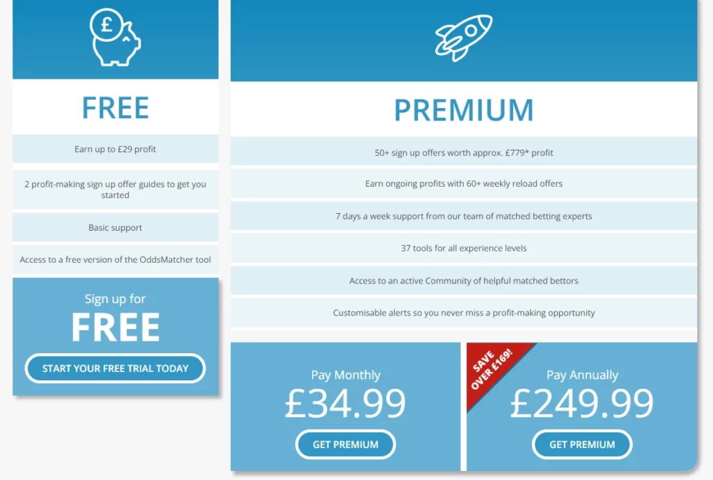 pricing of oddsmonkey