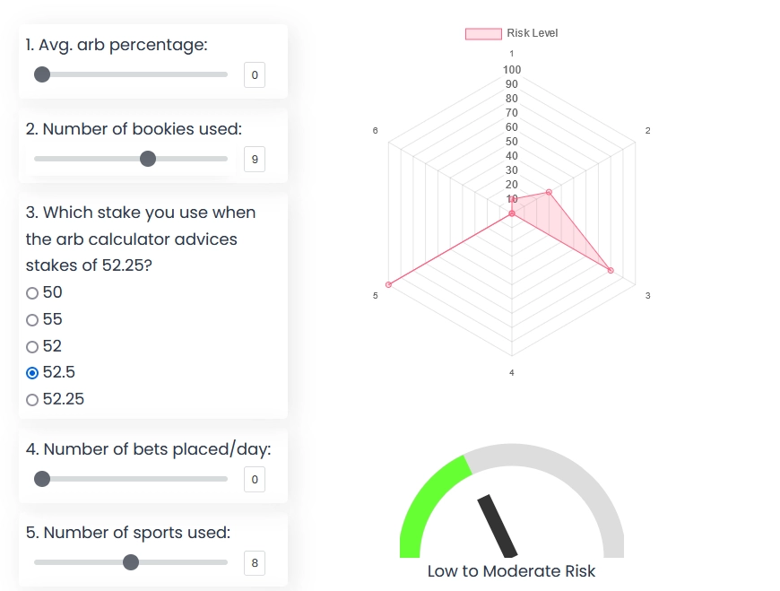 risk of getting banned when arbing and round round stakes