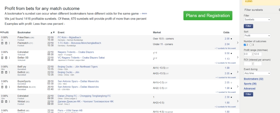 surebet.com-nigeria-arbitrage-betting