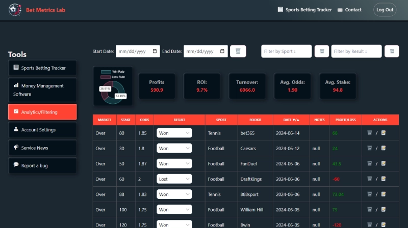 filtering and analyzing betting history at Bet Metrics Lab