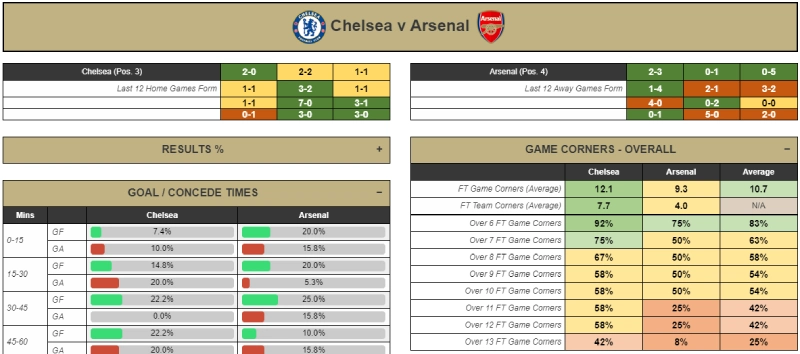 statistics based football prediction at PTP