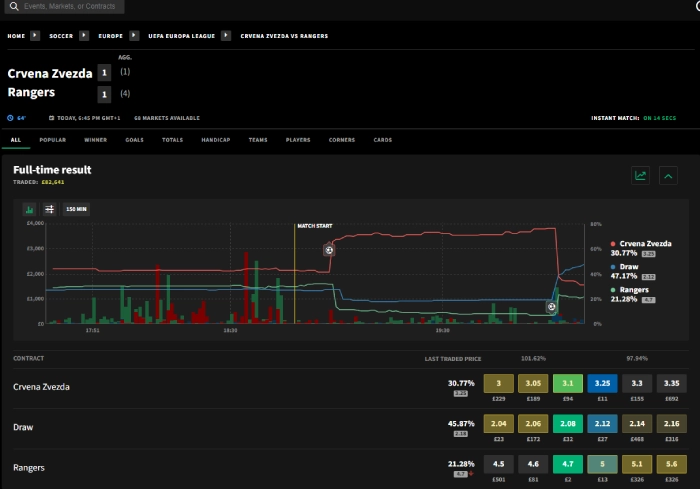 smarkets user interface