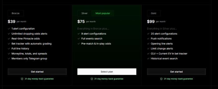 Pinnacle odds dropper pricing