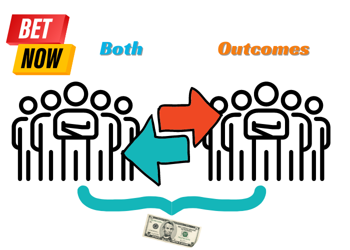 bet each outcome with zero risk illustrated