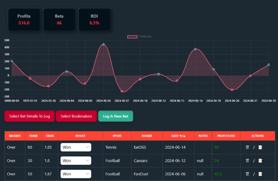 bet tracking screenshot