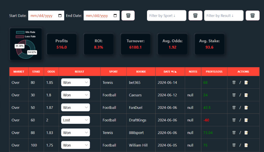 betting analytics software