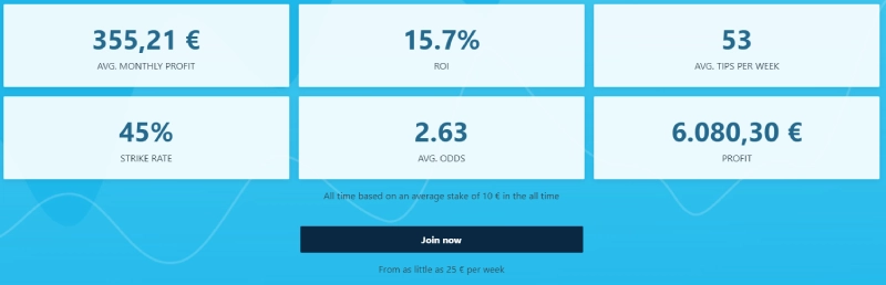 footballer tips detailed profit history