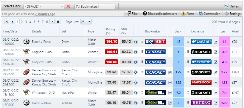 oddsmonkey example for matched betting opportunities