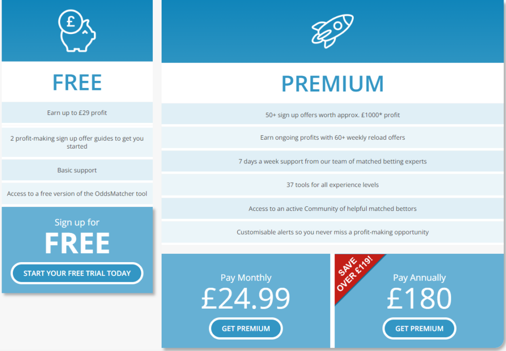pricing table of oddsmonkey