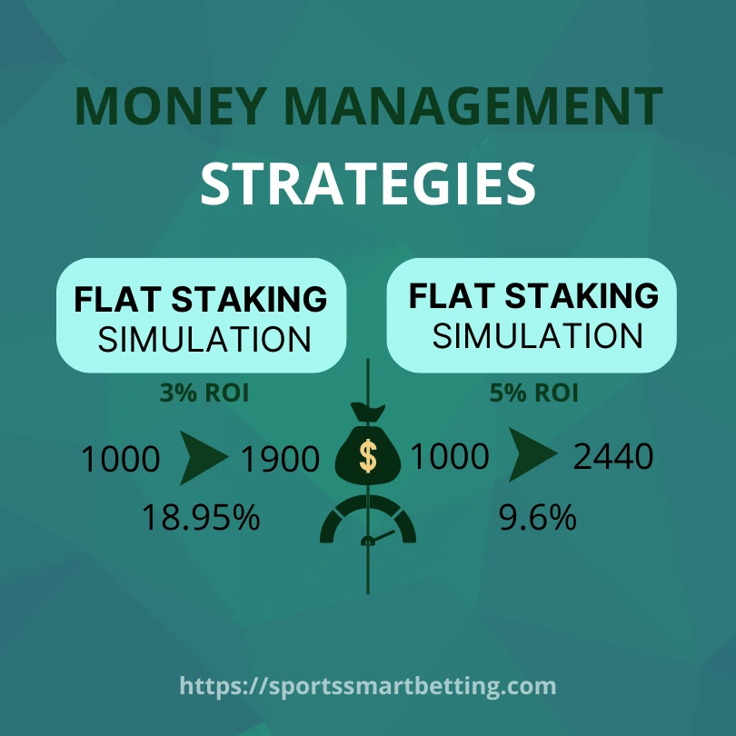staking methods to reduce risk in betting