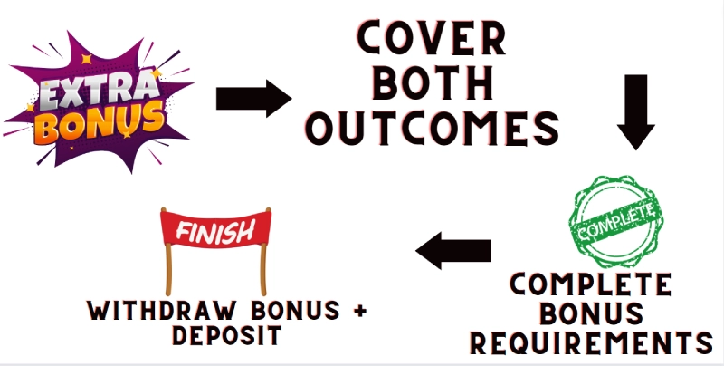 betting-hacks-and-tricks