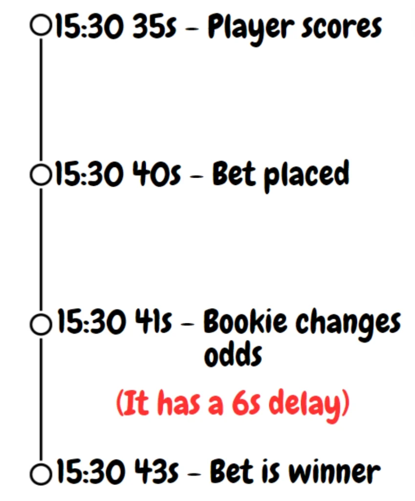 courtsiding-process-illustrated