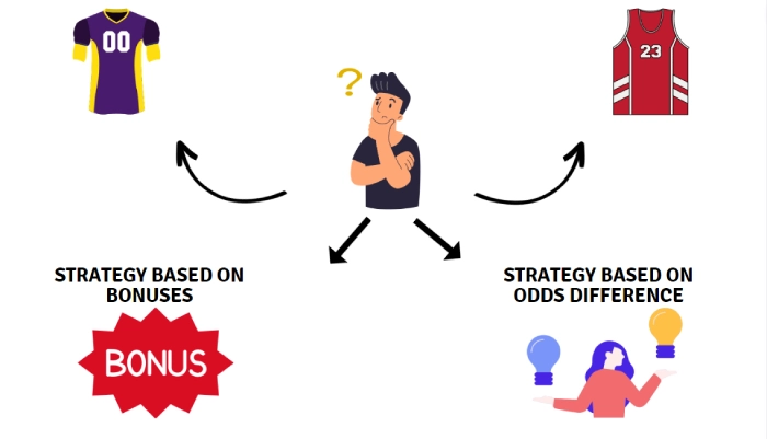 covering both outcomes in betting two methods