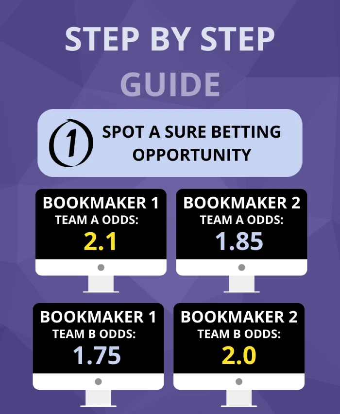 how-to-hack-betting-sites-arbitrage-betting