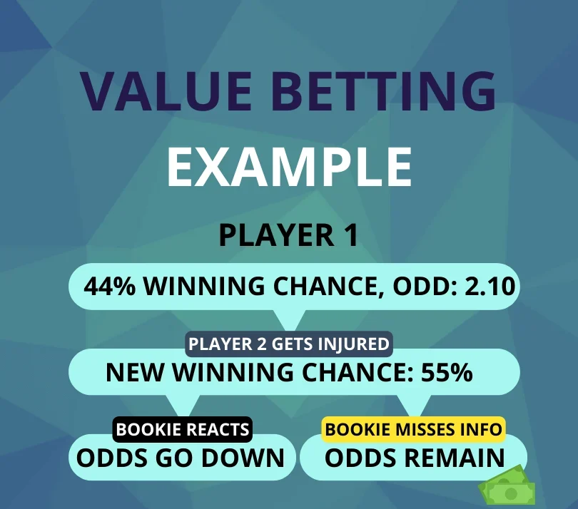 make money with value betting