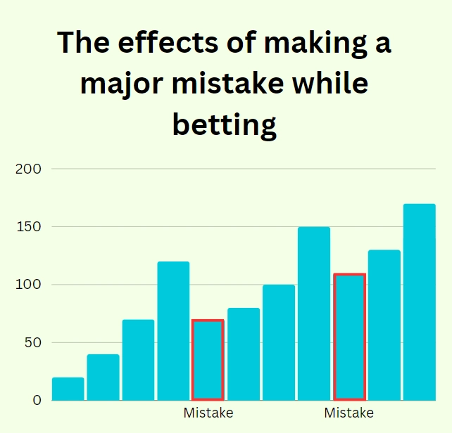 mistakes while betting