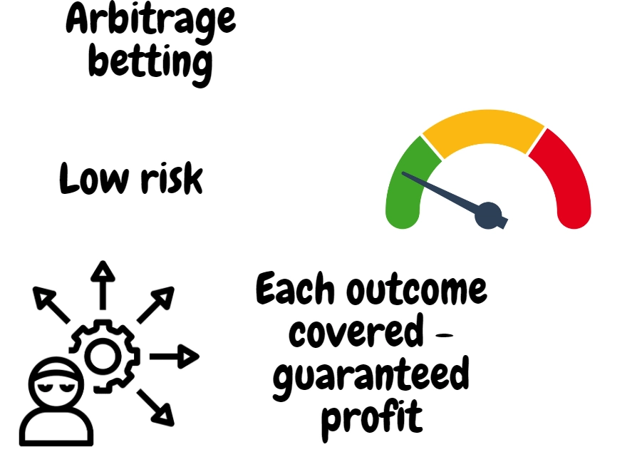 odds movement betting technique no risk involved