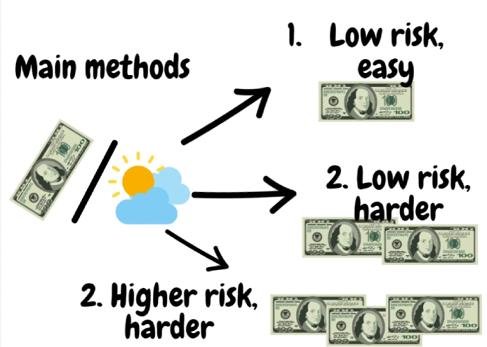 risk checking to make a fortune with betting