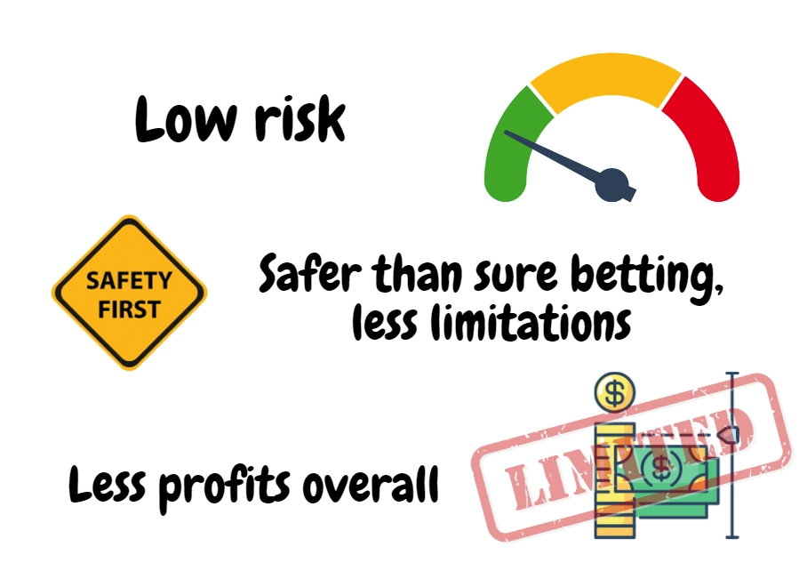 risk of making money with matched betting