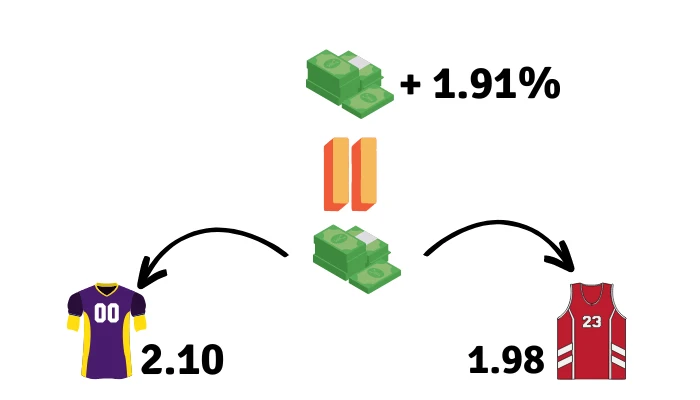 small profits wagering both outcomes