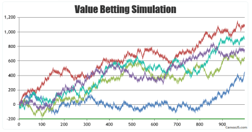 value-betting-risk-simulator