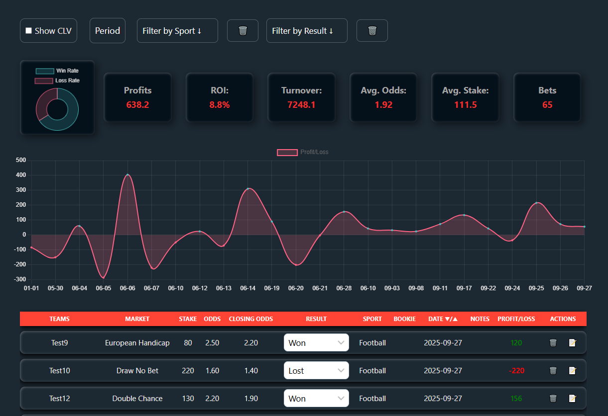 betting analytics filters user interface