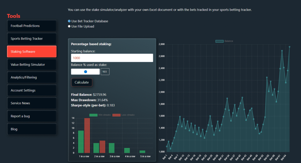 money management simulator betmetricslab