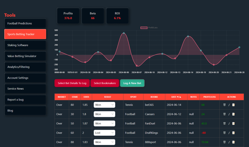 sports betting tracker software betmetricslab