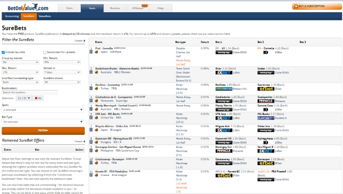 betonvalue opportunities