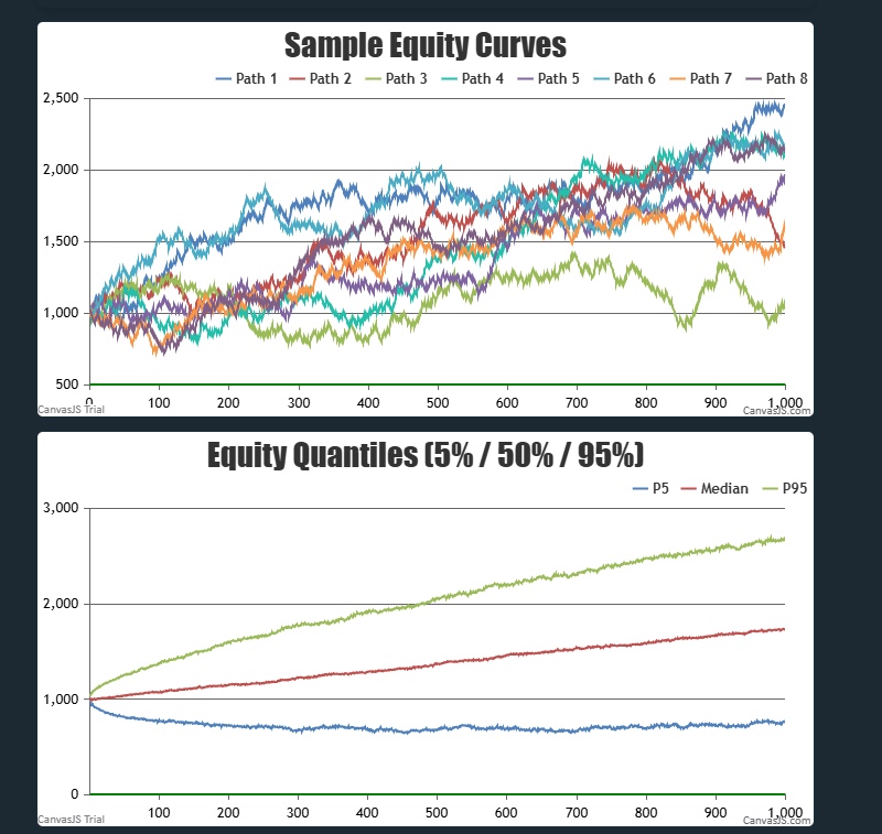 value betting simulator results
