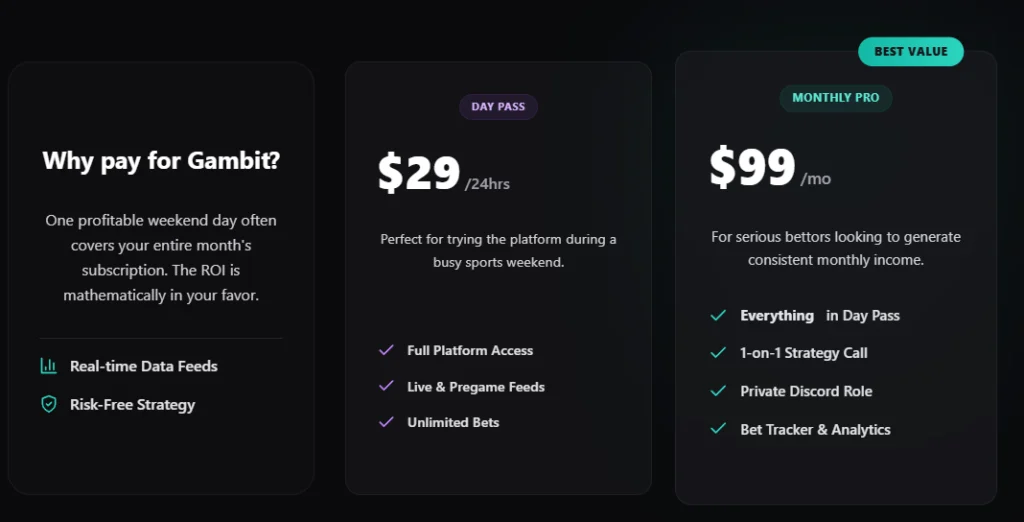 gambitodds pricing plans $29 for a day and $99 for a month full access
