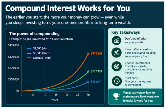 the role of compound interest on betting profits: potential in the long term